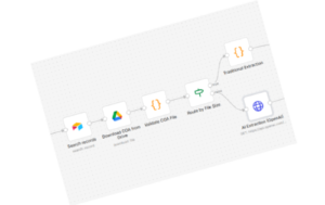 Technical n8n workflow diagram showing automated Digital Intelligence logic for botanical COA parsing, AI-driven data extraction, and regulatory compliance routing