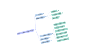 3D-tilted strategic mindmap and market assessment dashboard visualizing botanical sector growth, segmentation, and technological trends